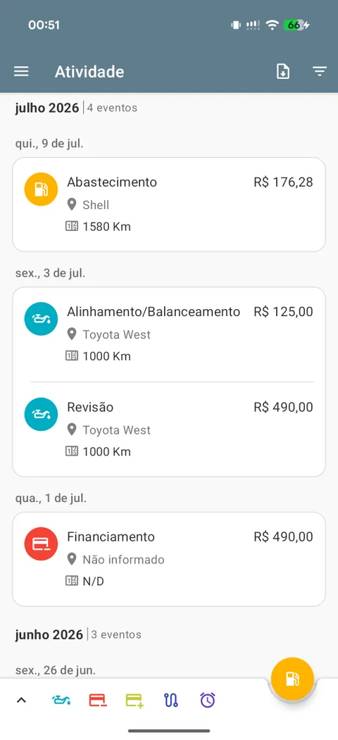Todo o seu histórico — um registo cronológico de cada evento